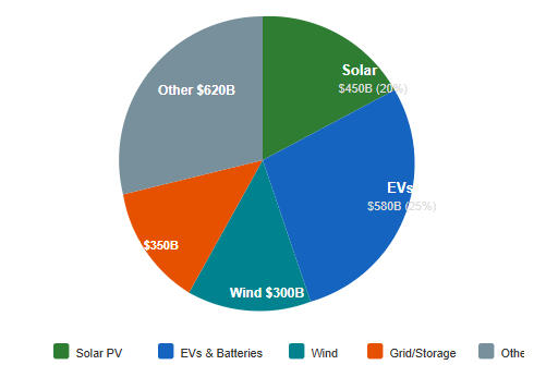 2025 Global Clean Energy Investment 2025 Global Clean Energy Investment